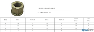 六角凸缘加厚螺母(防松螺母)