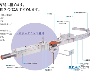 日本National拉布机滑车DH6076