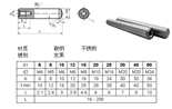 DIN7979内螺纹圆柱销