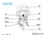 振动盘示意图