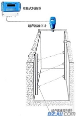 超声波明渠流量计、巴歇尔槽流量计