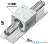 圆导轨SBR40UU河北南宫直线轴承SC40UU