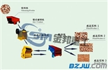 云南公路石料破碎生产线/石头粉碎机/沙石破碎机