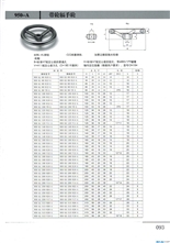 长春茗允经销批发德国GANTER产品 带旋转手柄轮辐手轮950-A