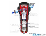 压缩空气气水分离器