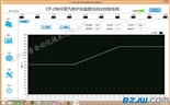 水泥电杆蒸养温控系统