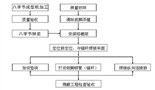 新建八字筋