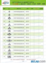AR101铝用刀片