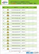 ARC610 铣削刀片