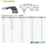 进口三星14M型橡胶同步带尺寸表