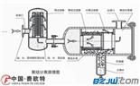 LYC-100J高精度聚结分离脱水滤油机