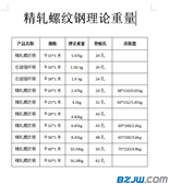 湖北精轧螺纹钢理论重量规格表 看晓军作坊为您诚心制作