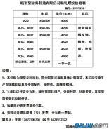 精轧螺纹钢价格  晓军价格低于其他家