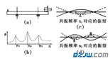 【振动时效】-大连九工振动时效科技有限公司