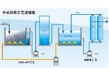 中水回用处理设备/滋源环保sell/中水回用处理