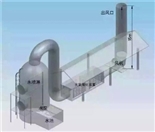 VOC废气处理/滋源环保sell/VOC废气处理