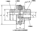 JS型蛇形弹簧联轴器/通大联轴器sell/LJ径向弹性注