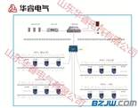 山东华睿电气煤矿生产建立广播通信系统的重要性