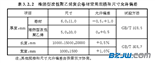 难燃型改性聚乙烯复合卷材