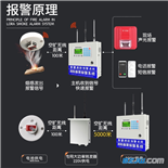 门磁报警器无线烟雾