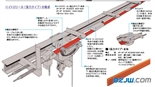 Panasonic移動供電軌道High-Tro-Reel通電軌道